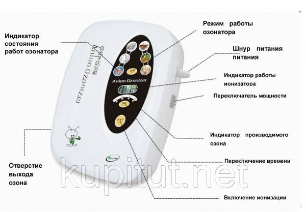 Озонатор и Ионизатор 2 в 1 сенсорный Green World (лечения гастритов, язв) - фото 4 - id-p5970079