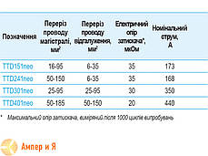 Освітлювальний затискач TTD 301 neo 25-95/25-95 SICAME, фото 3