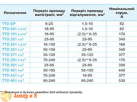 Відгалужувальний затискач TTD 271 35-120/35-120 SICAME, фото 5
