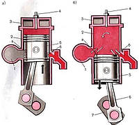 Двотактні і чотиритактні двигуни - принципи роботи