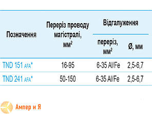 Відгалужувальний затискач TND 151 16-95/6-35AI/FE SICAME, фото 4