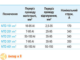 Відгалужувальний затискач NTD 151 16-95AI/2.5-35 SICAME, фото 3