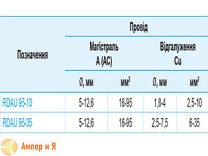 Відгалужувальний плашковий затискач RDAU 9535 16-95/6-35 SICAME, фото 4