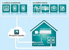 Модуль Wi-Fi smart kit Midea SK-102, фото 2