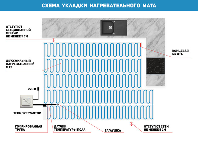 Схема укладки нагревательного мата