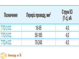 Затискач для тимчасових заземлень TTD 3-CC 50-150 SICAME, фото 5