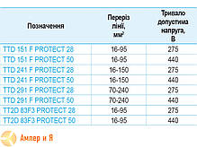 Обмежувач перенапруги PROTECT 50 SICAME, фото 6