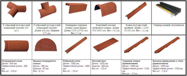 dobornie metrotile