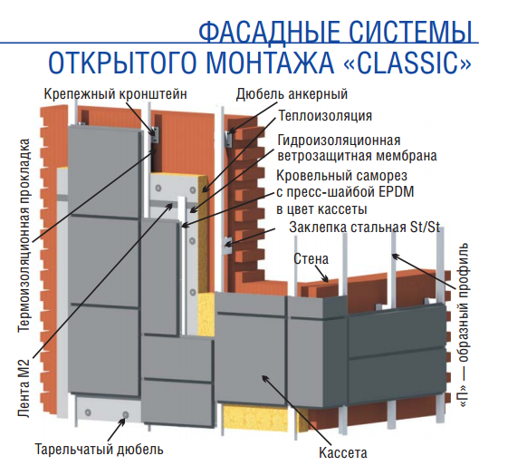 фасадные кассеты классик