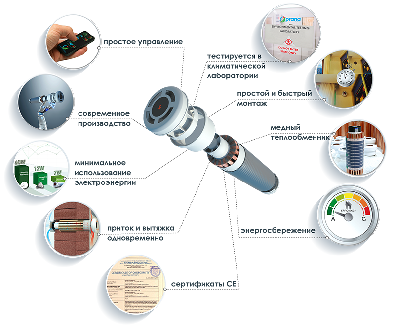 Система приточно-вытяжной вентиляции с рекуперацией воздуха Prana 200G (до 60 кв.м) - фото 5 - id-p705119592