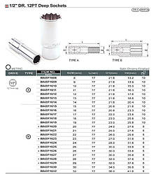 Головка торцева довга 12-гранна 1/2" 12мм TOPTUL BAEF1612