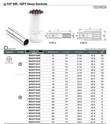 Головка торцева довга 12-гранна 1/2" 32мм TOPTUL BAEF1632
