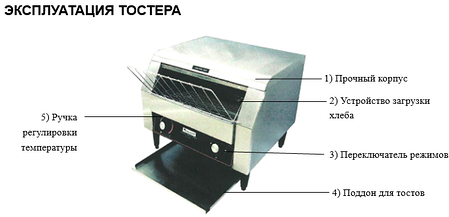 Тостер промисловий hurakan hkn-tosti18, фото 2