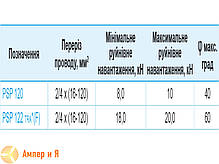 Підтримуючий затискач PSP 122 TRAF 2/4х(16-120) SICAME для магістральних ліній, фото 6