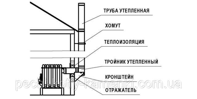 Установка печки булерьян фото