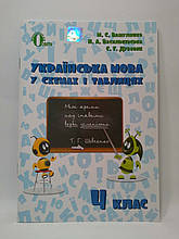 Українська мова 4 клас. В схемах і таблицях. Вашуленко. Освіта