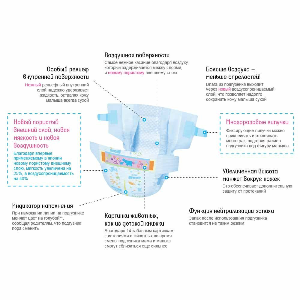 Подгузники, GOO.N; Размер - Big XL 12-20 кг, 42 шт - фото 3 - id-p706165826