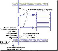 Блукаючі струми і заземлення рушникосушки