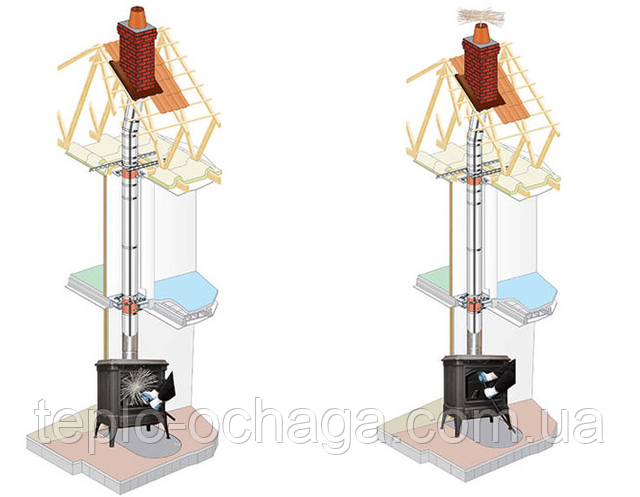 чистка дымохода своими руками