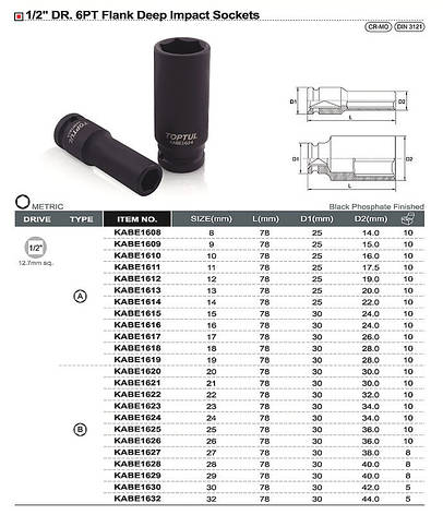 Головка торцева ударна 1/2" довга 9мм TOPTUL KABE1609, фото 2