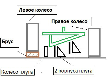 Як відрегулювати глибину оранки плуга?