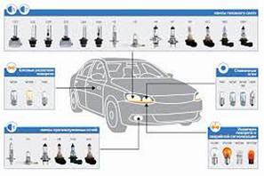 Лампи автомобільні