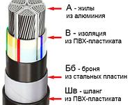 Кабель АВБбШв 4х35