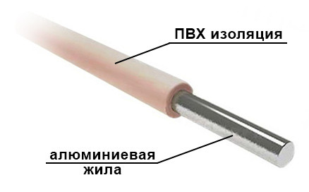 Провід АПВнг 95, фото 1