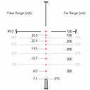 Денний приціл Hawke Vantage IR 4-16x50 AO (Rimfire .17 HMR R/G), фото 3