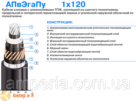 Кабель АПвЭгаПу-20 1х120(г)/50, фото 2