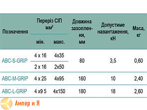 Монтажний затискач ABC-M-GRIP 4x(25-95) SICAME, фото 4