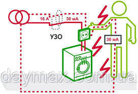 Дифференциальный выключатель (УЗО) 11467 ВД63, 4P 63А 100мА - фото 2 - id-p520032074