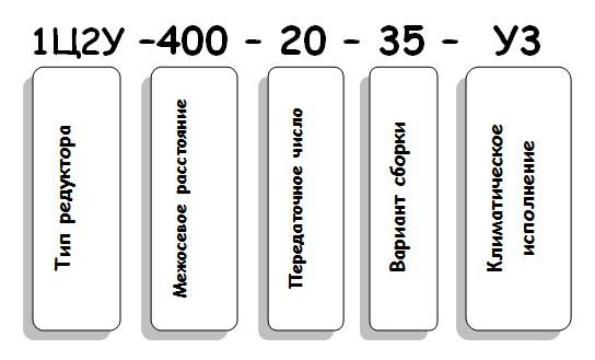Пример условного обозначения редуктора 1Ц2У-400