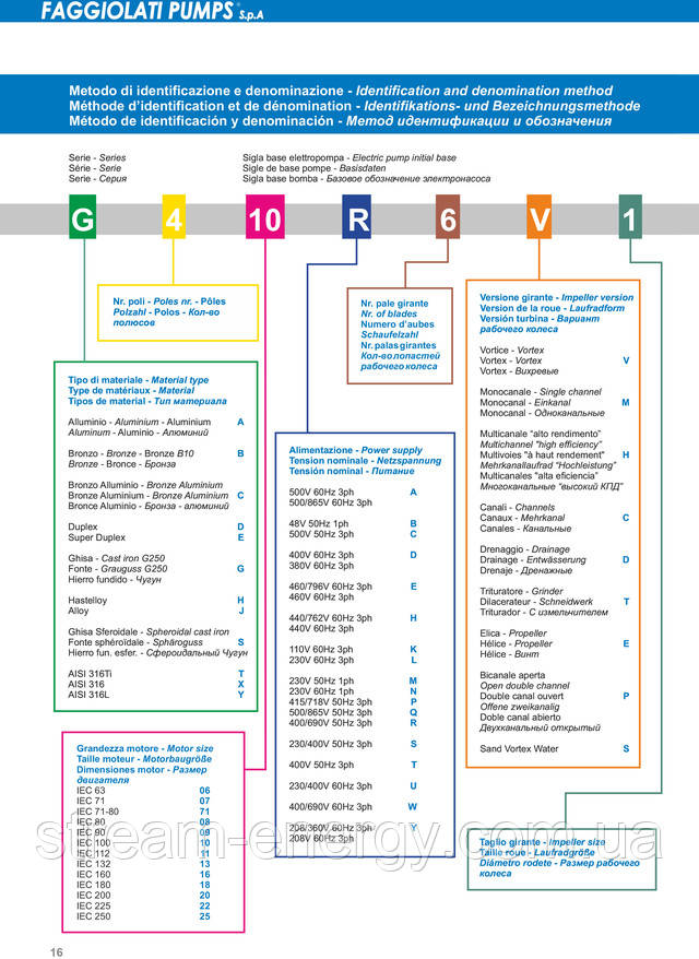 Насоси Faggiolati Насоси Faggiolati