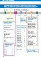 Занурювальні фекальні насоси: значення маркування