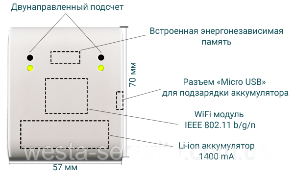 Счетчик посетителей WF-214 WiFi с аккумулятором - фото 2 - id-p5544484