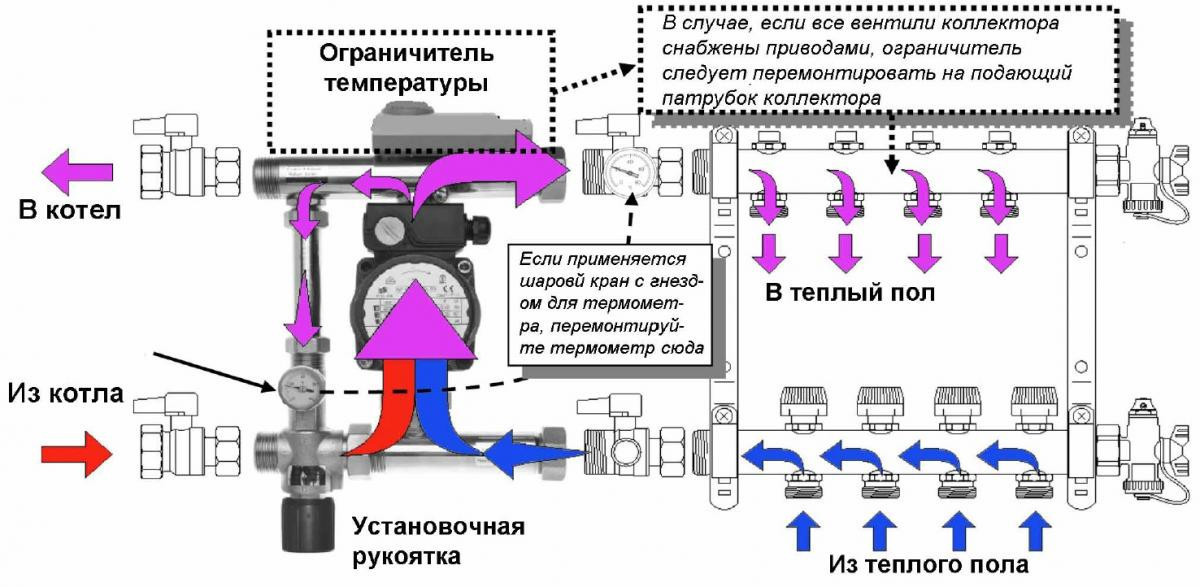 Коллектор для теплого пола в сборе AquaWorld на четыре контура - фото 9 - id-p55212670