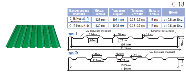 Профнастил з 18