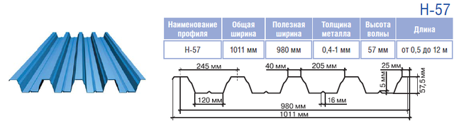 Профнастил Н 57