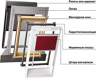 Мансардные окна VELUX (Велюкс) стандарт, комфорт, премиум