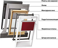 Оклады жалюзи VELUX (Велюкс) стандарт, комфорт, премиум