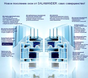 НОВИНКА!!! Оконные системы Salamander + энергосберегающие стеклопакеты Guardian Solar - фото 2 - id-p4793418