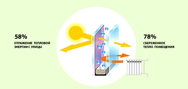 НОВИНКА!!! Оконные системы Salamander + энергосберегающие стеклопакеты Guardian Solar - фото 3 - id-p4793418