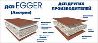 ДСП Egger