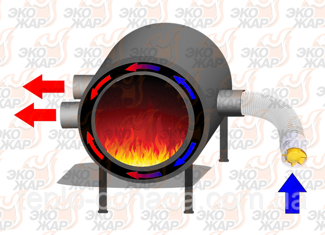 принцип работы печи брест