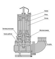 Насос фекальний з різальним механізмом Optima V1800 DF 1.8 кВт, фото 5