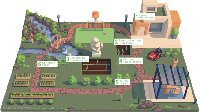 Схема автополиву Схема автополиву - графіка