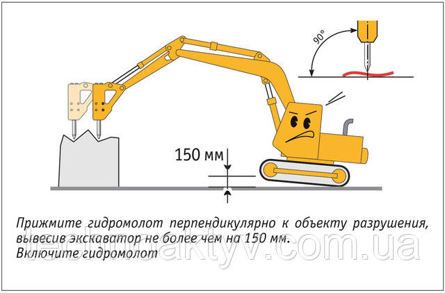 Завжди встановлюйте інструмент перпендикулярно разрушаемому об'єкту