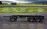 Грузовой прицеп шасси (автомобильный)