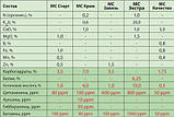 Біостимулятор росту рослин Maxicrop Set (Зав'язь) 1л, фото 3